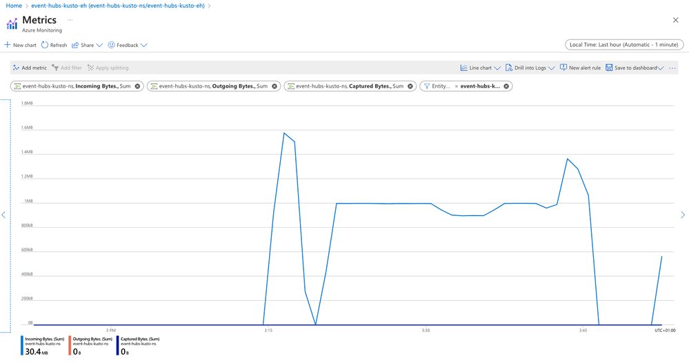 Event Hubs received messages from RabbitMQ