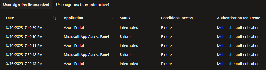 How to interpret non-interactive user sign-ins? | Microsoft Community Hub