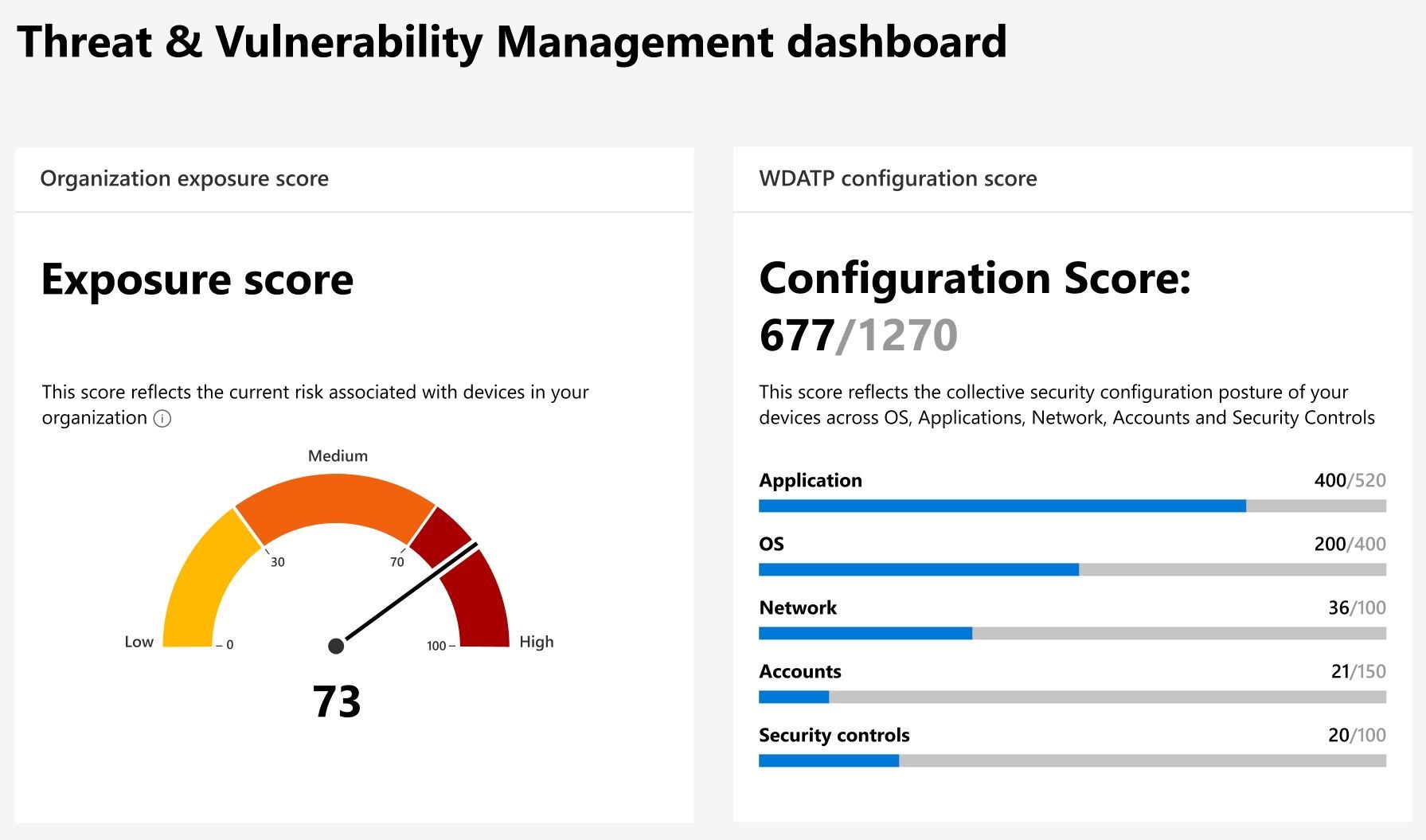 Introducing a risk-based approach to threat and vulnerability ...