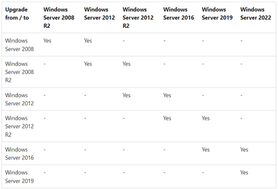 msfoxworks_1-1679040500807.png