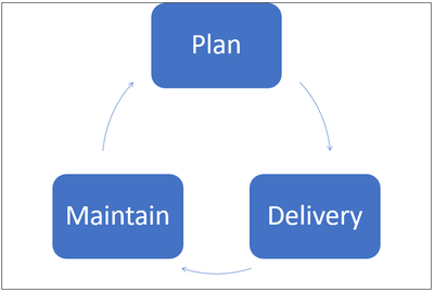 msfoxworks_1-1679044850525.png