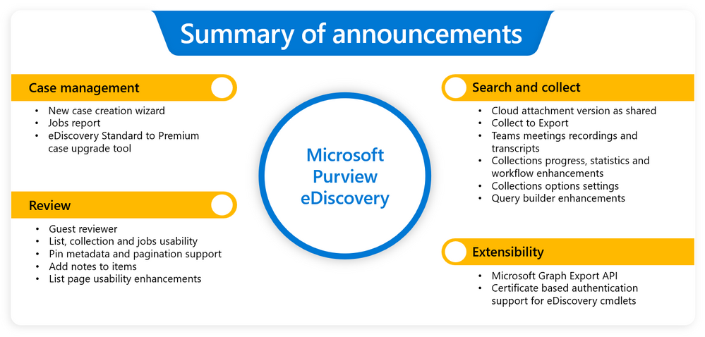 New Blog Post | Improving efficiency of your eDiscovery workflows with ...