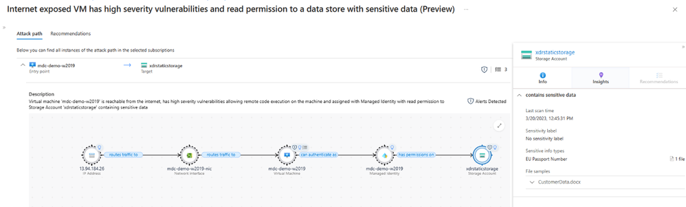 Attack path example showing an internet-exposed VM containing sensitive data