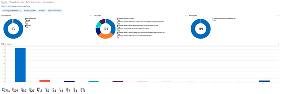 SMS Insights.png