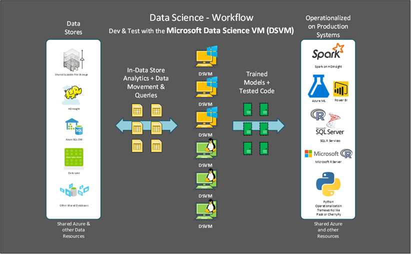 Using DSVM Jupyterhub with AAD authentication | Microsoft Community Hub