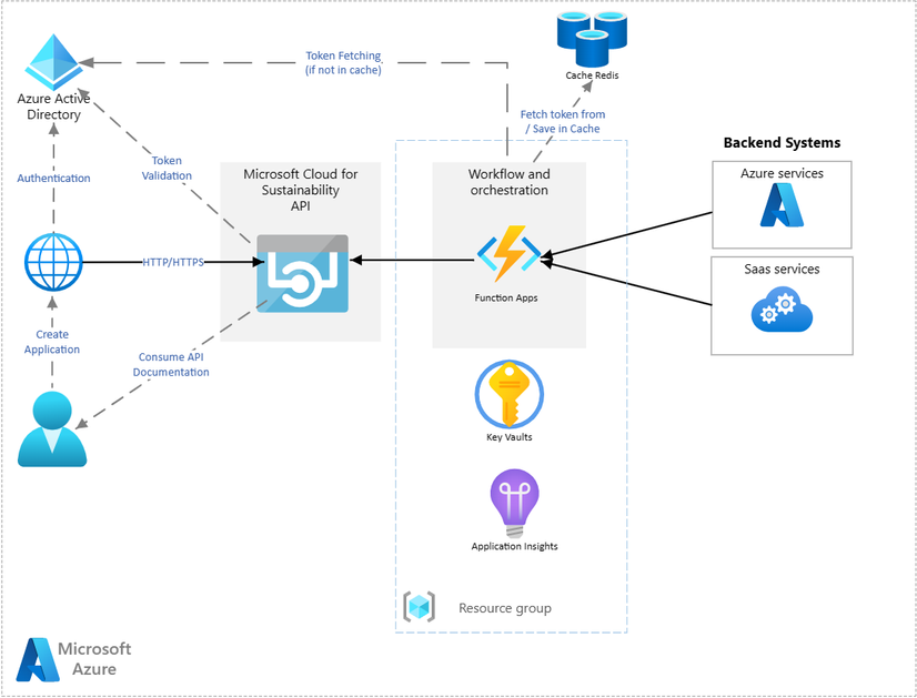 ormeikopmsft_13-1680786877264.png