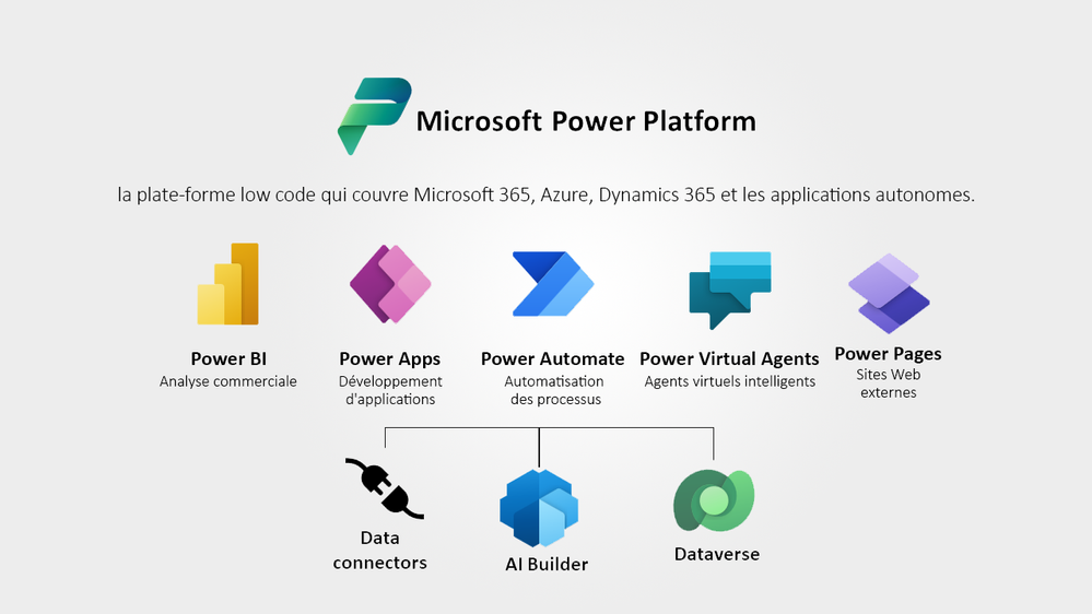 PowerPlatform Cover.png