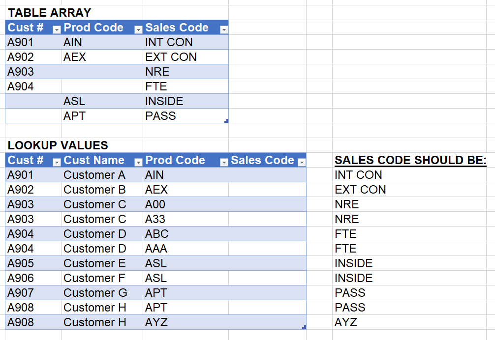 Assign a value based on two columns of criteria that each contain ...