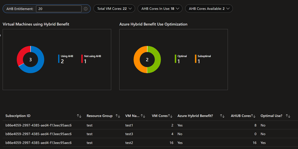 ahb_dashboard_example.png