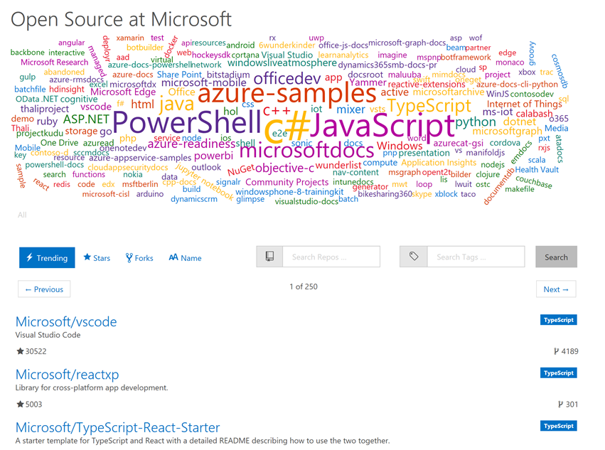 Open Source at Microsoft | Microsoft Community Hub