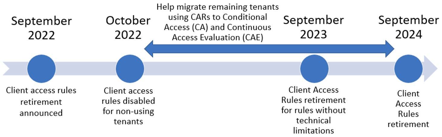 Update: Deprecation of Client Access Rules in Exchange Online ...