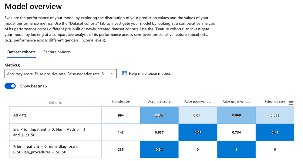 4-dataset-cohort-metrics.png