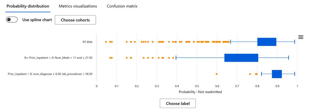 4-dataset-probab-distrib-notreadmit.png