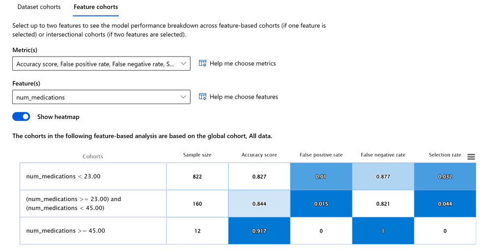 5-feature-cohort-metrics-num-meds.png