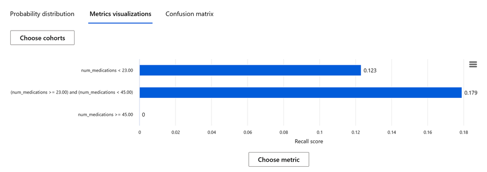 5-feature-cohort-recall-meds.png