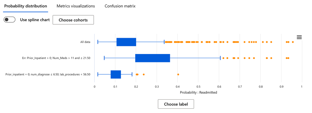 4-dataset-probab-distrib-readmit.png