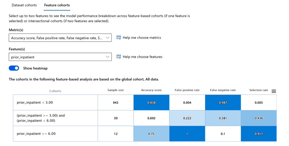 5-feature-cohort-metrics.png