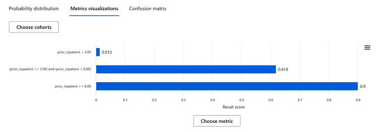 5-feature-cohort-recall.png