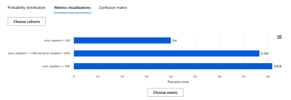 5-feature-cohort-precision.png