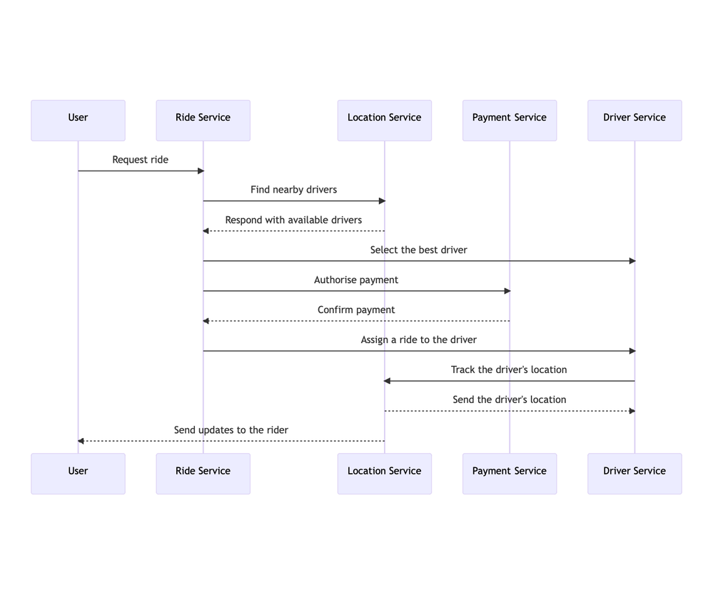 mermaid-diagram-2023-03-13-093327.png