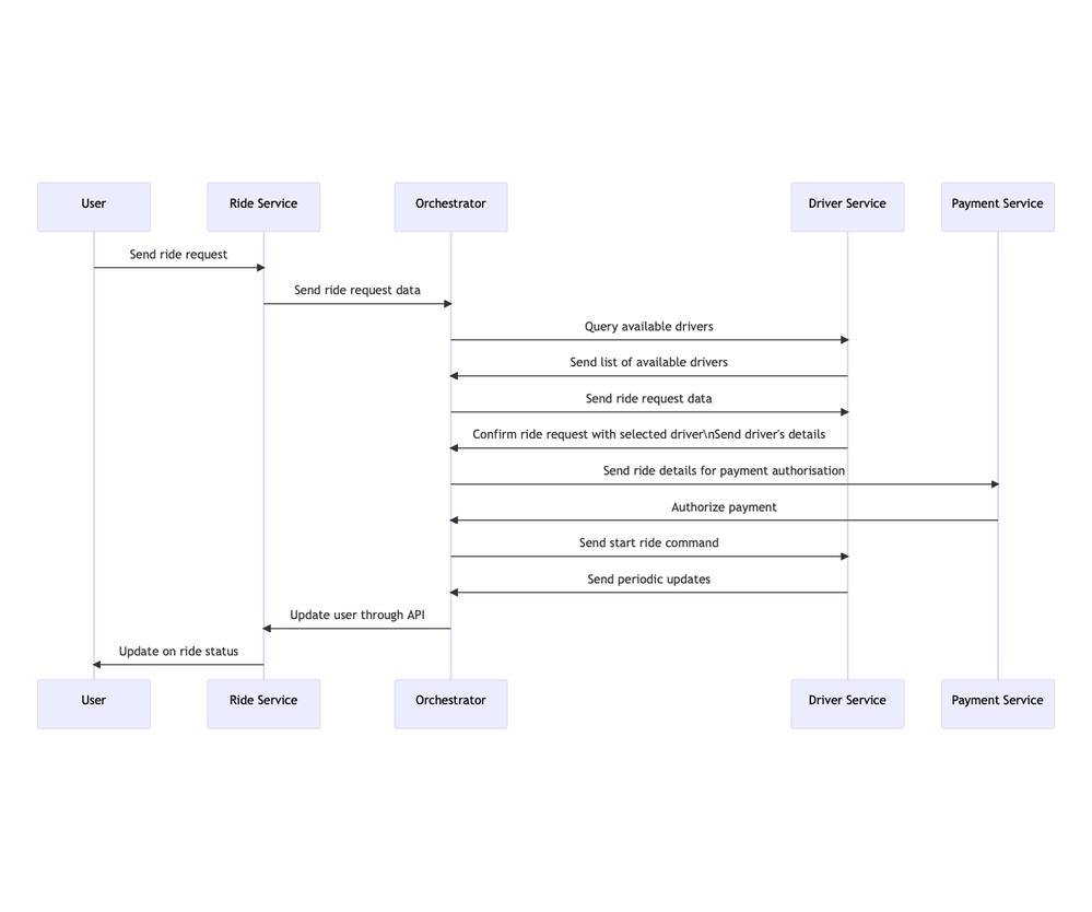 mermaid-diagram-2023-03-13-093339.png