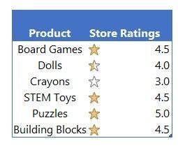 Create icons based on data values in scenarios like product ratings