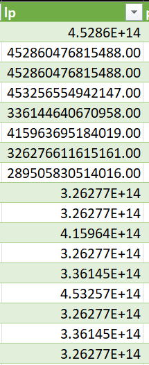 The visualization of the numbers in excel is not 