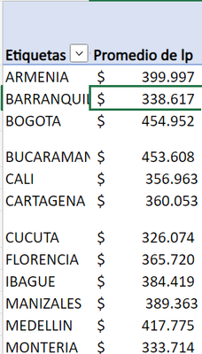 danielaanchico_1-1683776002963.png