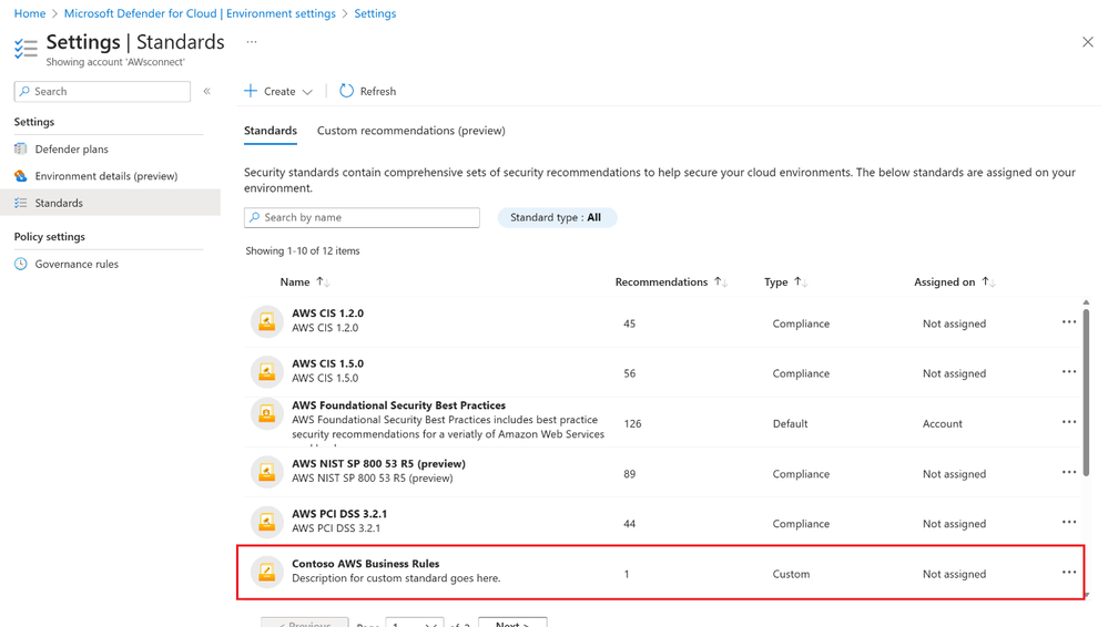 Figure 2. Overview of custom standards for AWS.