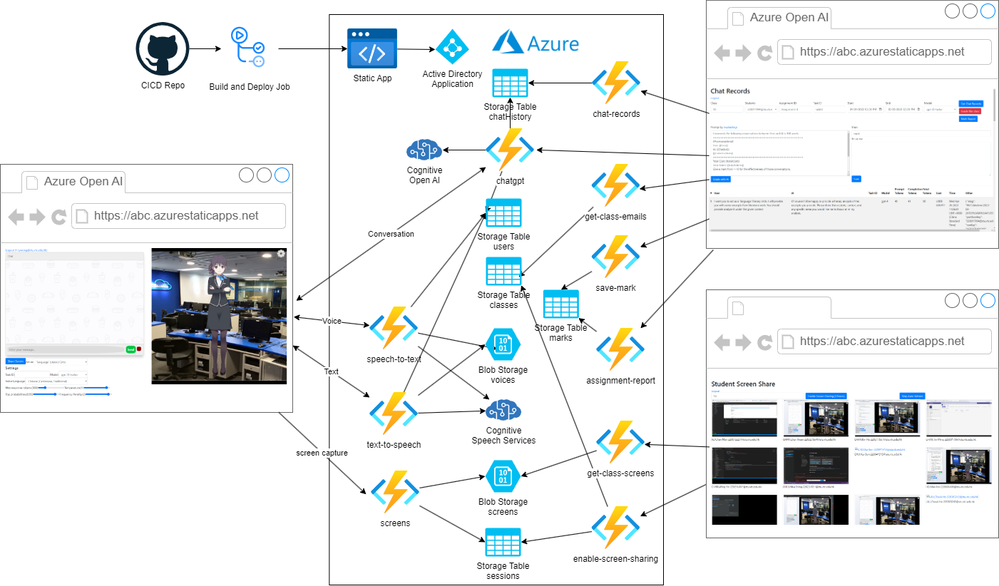 Live2D Azure OpenAI chatbot Azure Static Website.drawio (2).png