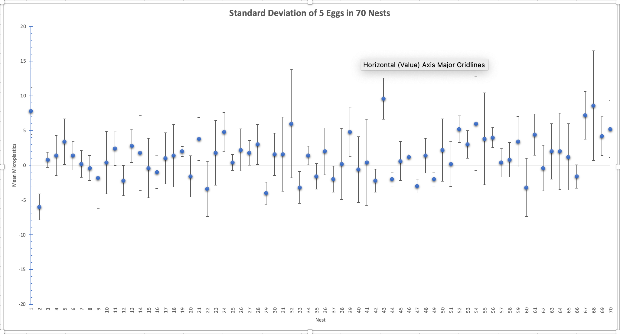 Want to shift my X-axis over by one but cannot figure out how to do ...