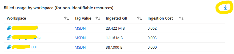 Workbook results for non-identifiable resources