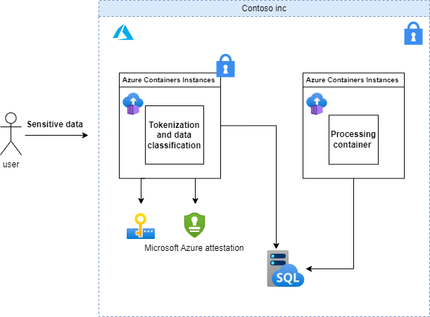 demos-Tokenization and Classification.drawio.png