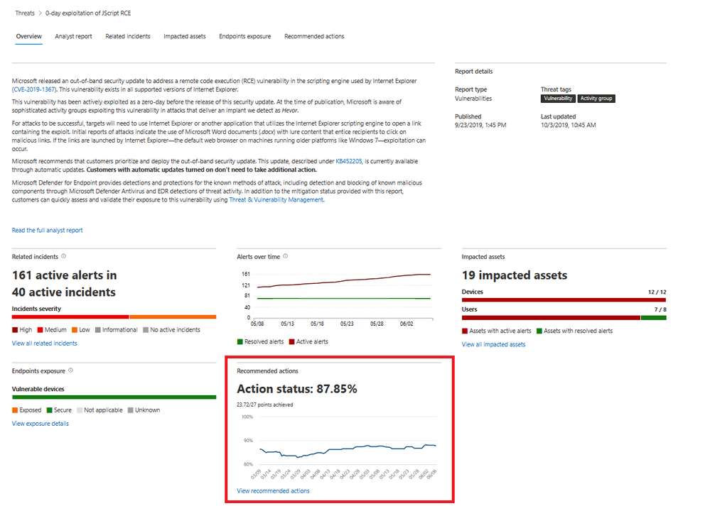 Figure 2: View a graph of your organization's score over time in the threat overview tab.