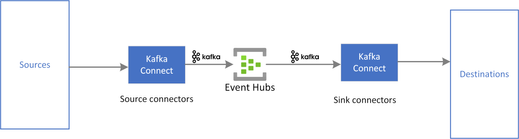 Kafka-connect.png