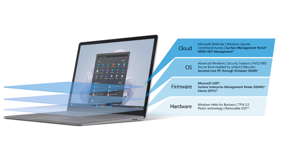 surface-chip-to-cloud-security.png