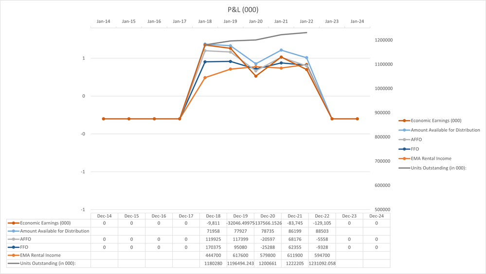 Help From Microsoft (Negative Numbers to Postive) 20052023.png