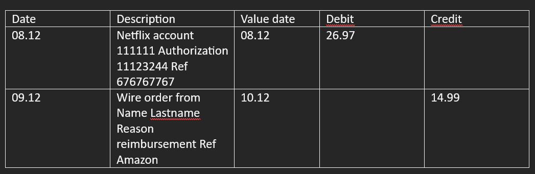 Power Query help: combining fields on multiple rows into a single row ...