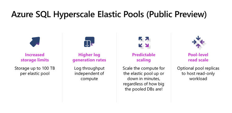 Elastic pools for Azure SQL Database Hyperscale now in preview