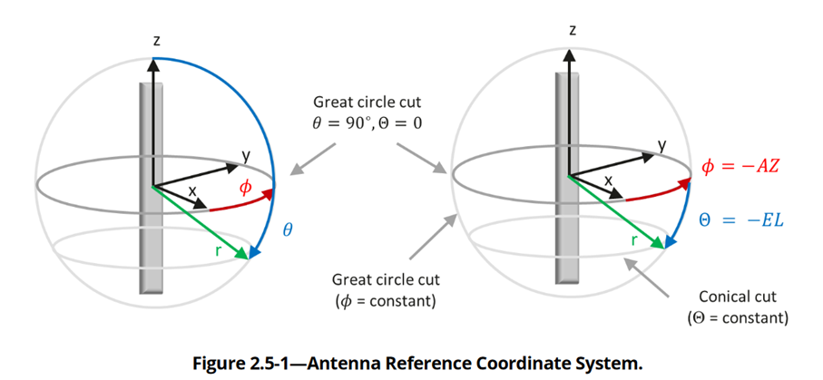 Sphere plotting | Microsoft Community Hub