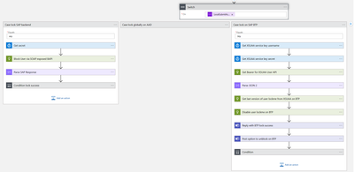 Screenshot for block user action in the playbook