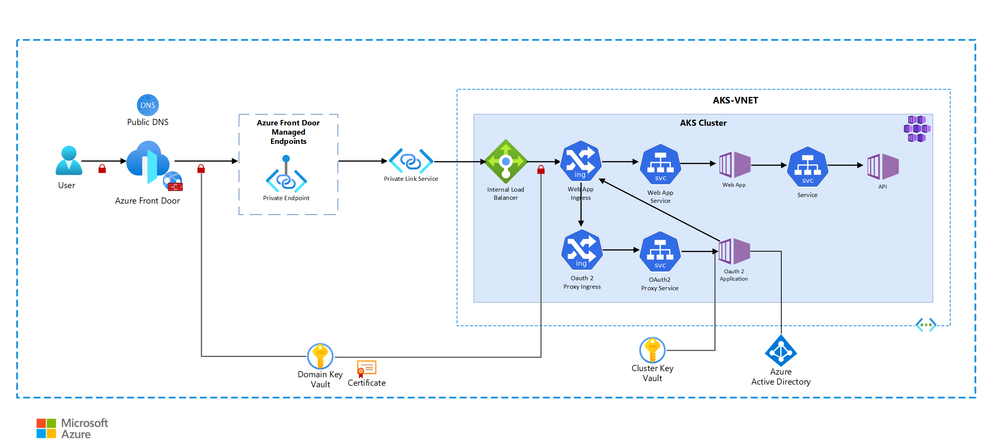 aks-multi-cluster-aks-ingress-flow.png