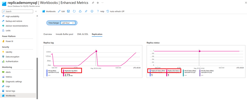 replica_monitoring_Workbook.png