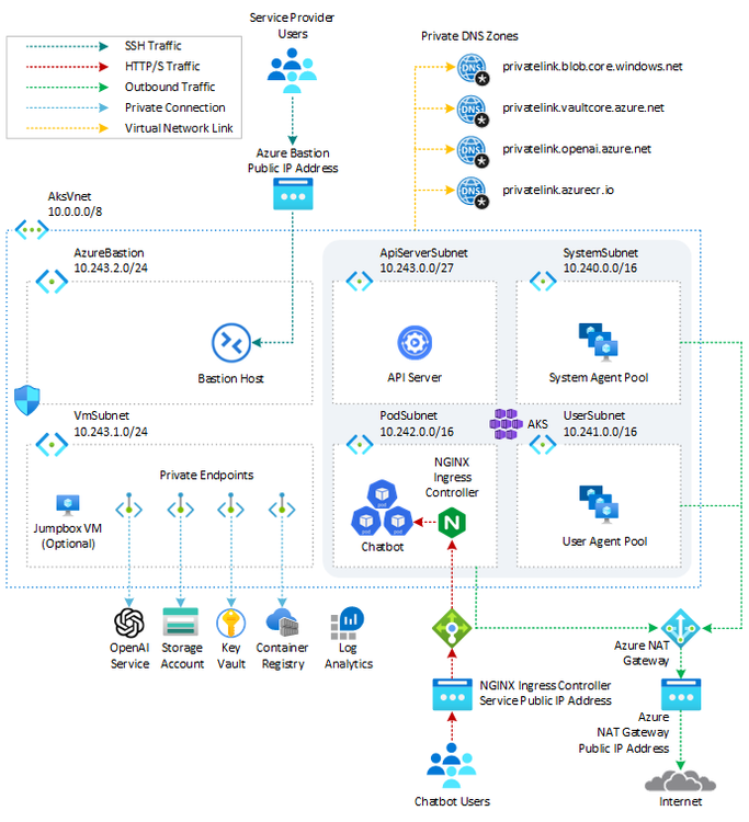 【最新AI・LLM関連】Azure OpenAI／Python／ChatGPT bS0zODM0NjE5LTQ3NTE1MGkxRERBRT