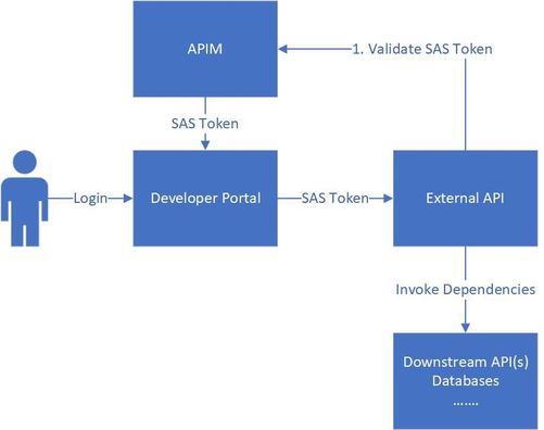 apim-custom-widget.jpg