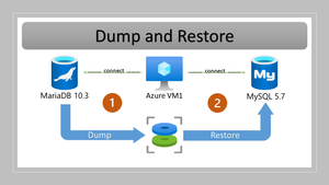 1_Dump_Restore.png