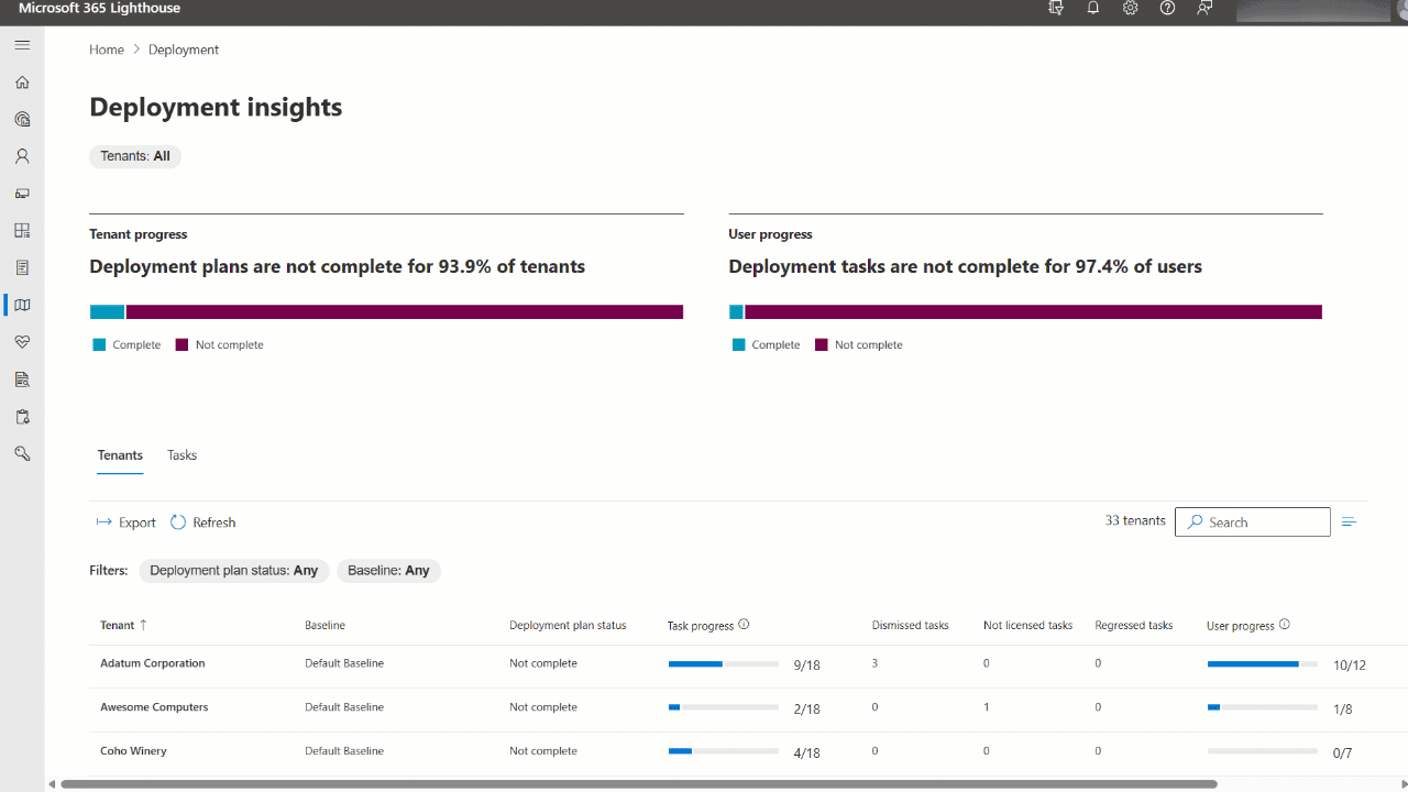 Microsoft 365 Lighthouse Deployment Insights