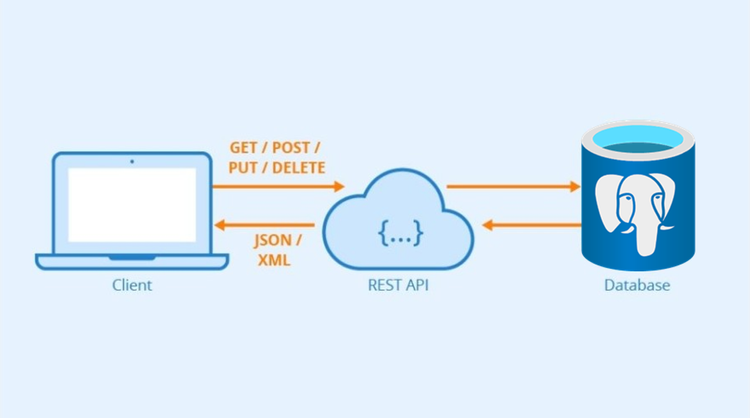 Turn your Azure Postgres database into an API in minutes with Data API ...