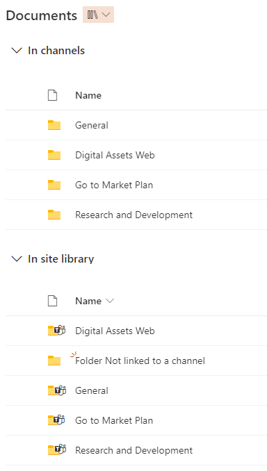 SharePoint Channel Folder.png