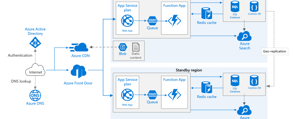 azure-architecture.png